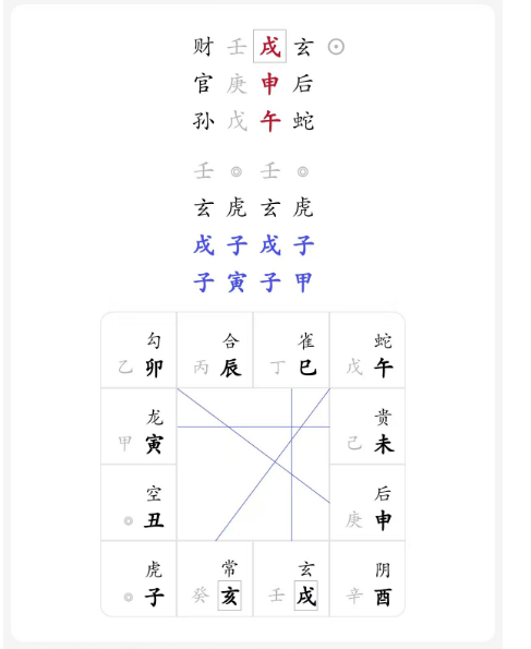 Chinese Astrology Charts - Traditional Da Liu Ren Divination Board with Symbols