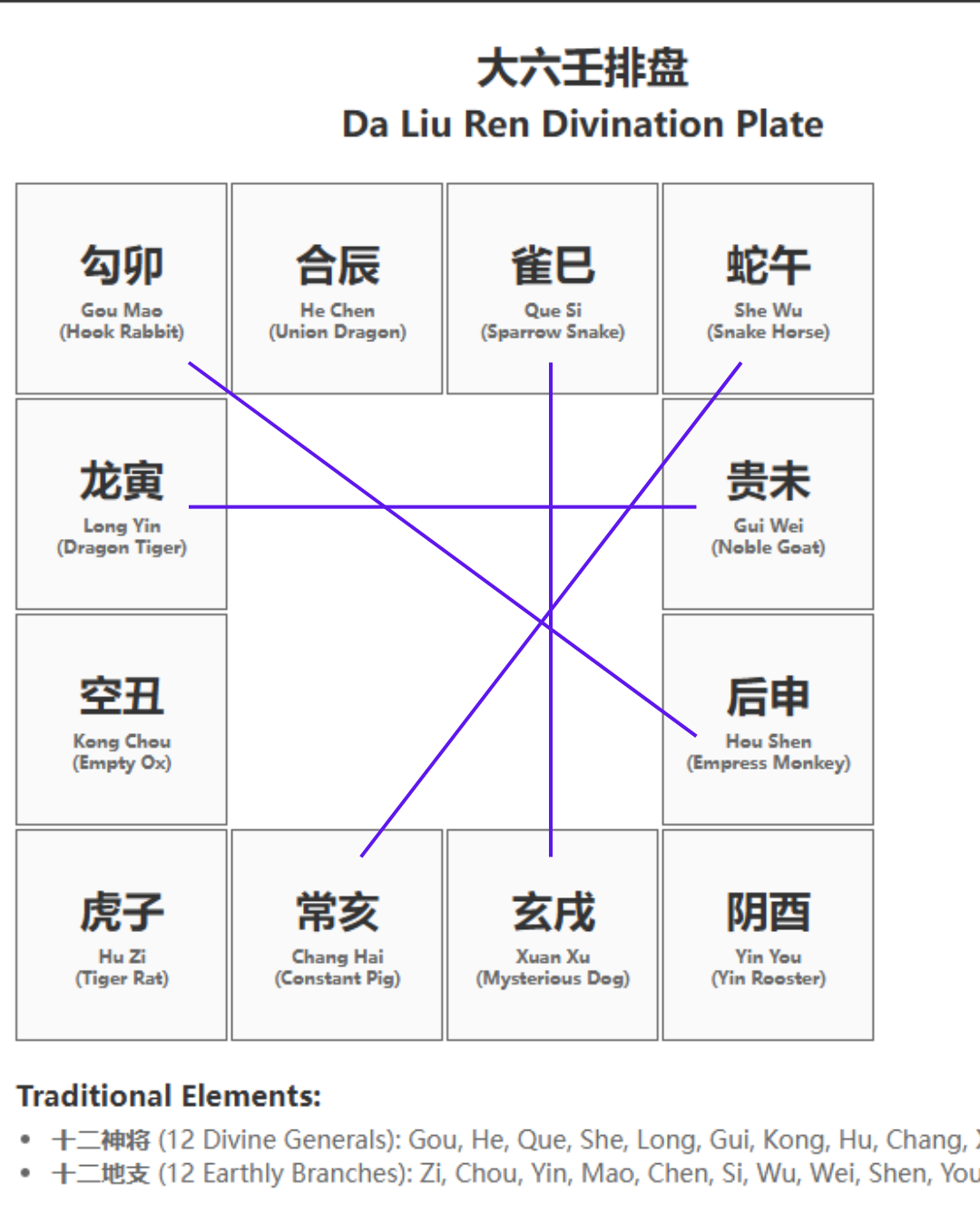 Chinese Astrology Charts in English - Complete Symbol Translation Guide